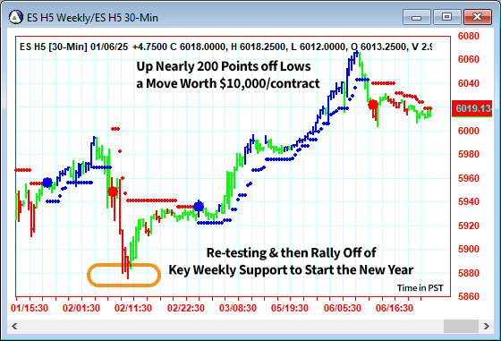 AbleTrend Trading Software ES chart