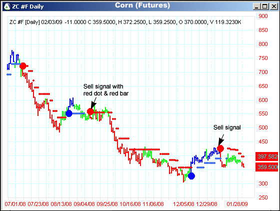 AbleTrend Trading Software ZC #F chart