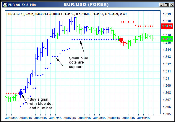 AbleTrend Trading Software EUR chart