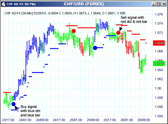 AbleTrend Trading Software CHF chart