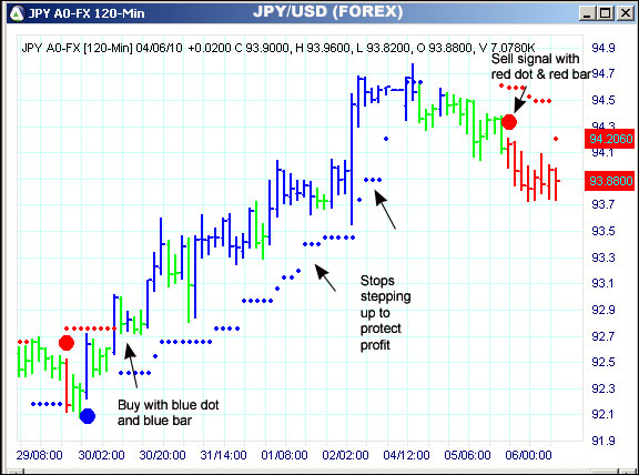 AbleTrend Trading Software JPY chart