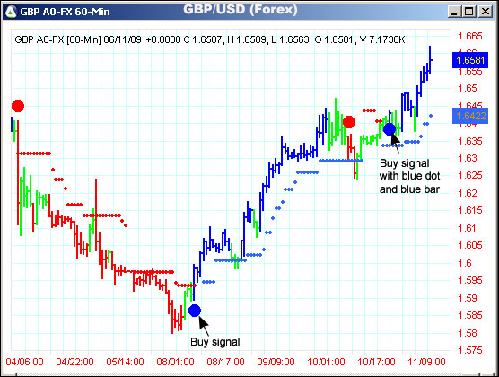 AbleTrend Trading Software GBP/USD chart