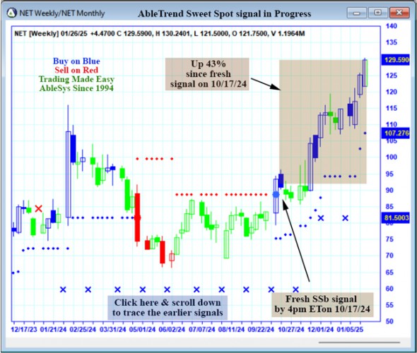 AbleTrend Trading Software NET chart