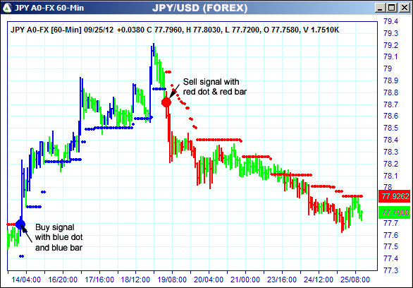 AbleTrend Trading Software JPY chart