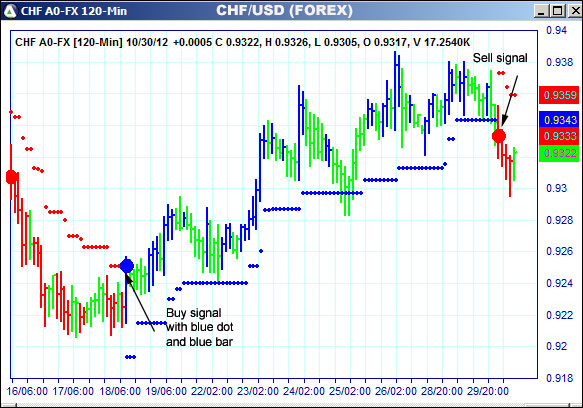 AbleTrend Trading Software CHF chart