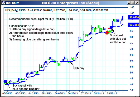 AbleTrend Trading Software NUS chart