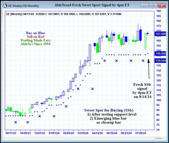 AbleTrend Trading Software GE chart