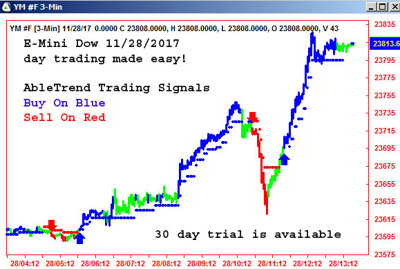 AbleTrend Trading Software YM #F chart