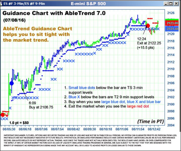 AbleTrend Trading Software ES chart