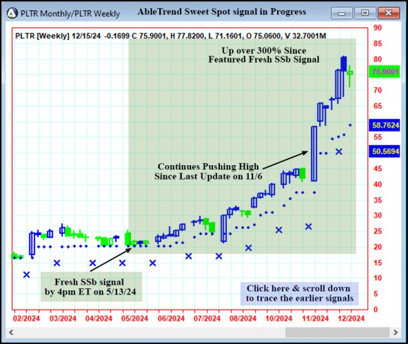 AbleTrend Trading Software PLTR chart