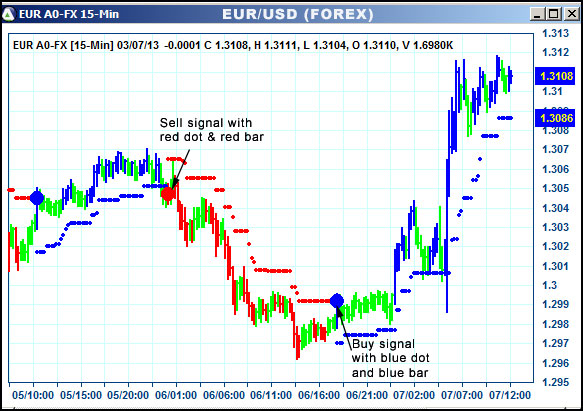 AbleTrend Trading Software EUR chart