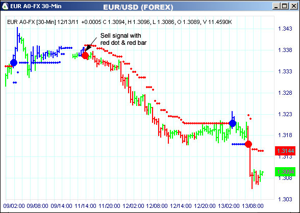 AbleTrend Trading Software EUR chart