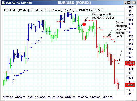 AbleTrend Trading Software EUR chart