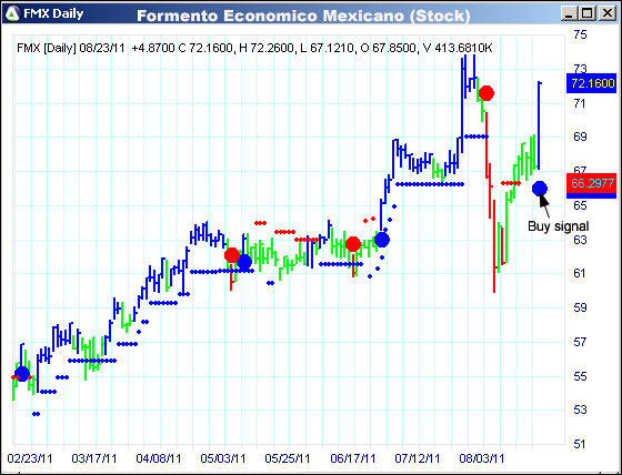 AbleTrend Trading Software FMX chart
