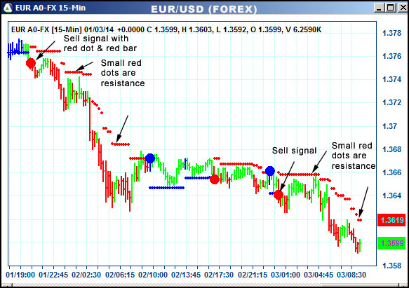 AbleTrend Trading Software EUR chart