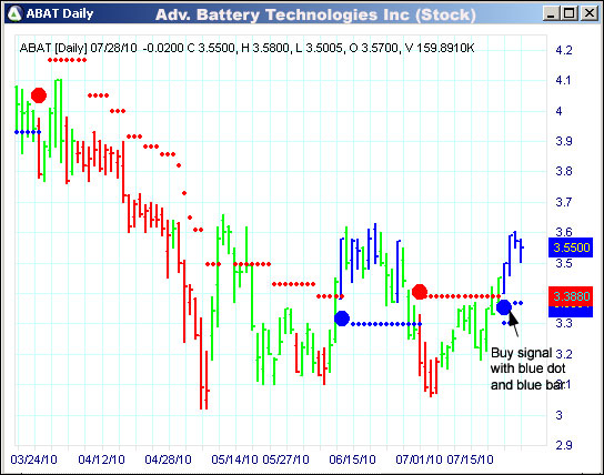 AbleTrend Trading Software ABAT chart