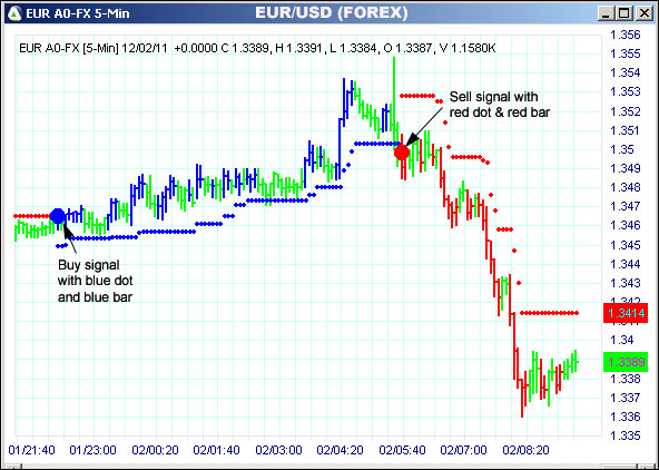 AbleTrend Trading Software EUR chart