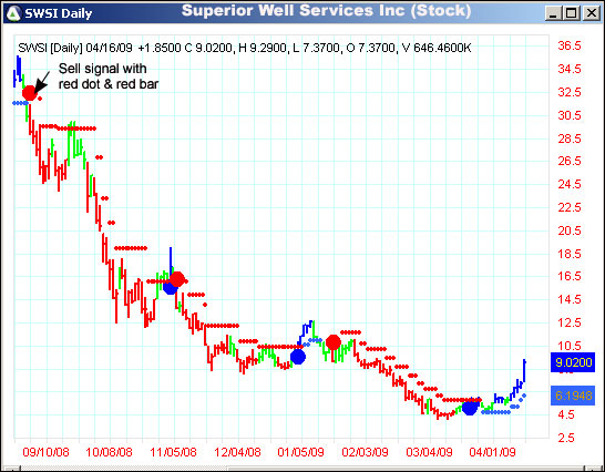AbleTrend Trading Software SWSI chart