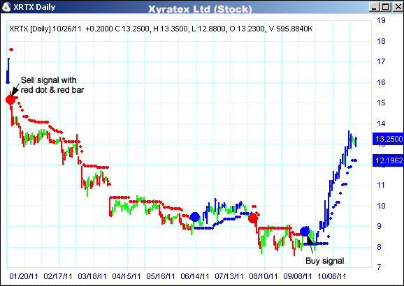 AbleTrend Trading Software XRTX chart