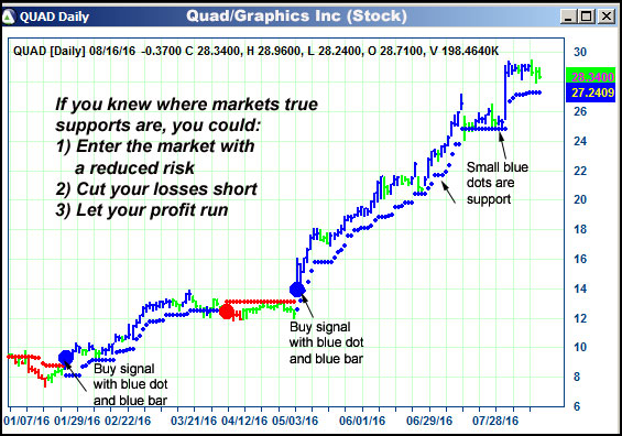 AbleTrend Trading Software QUAD chart
