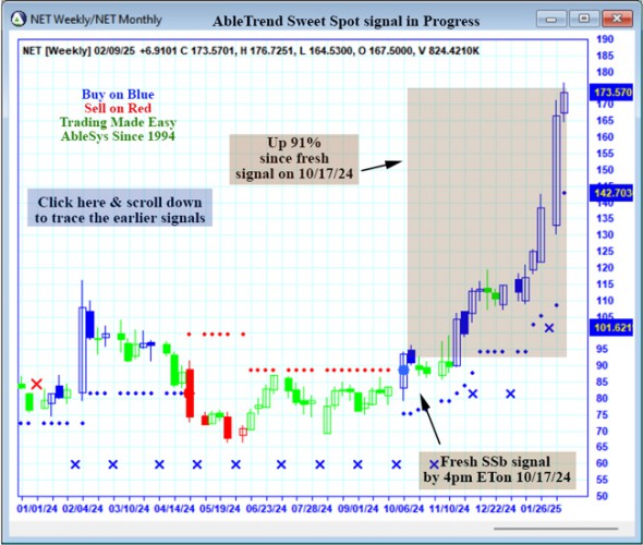 AbleTrend Trading Software NET chart