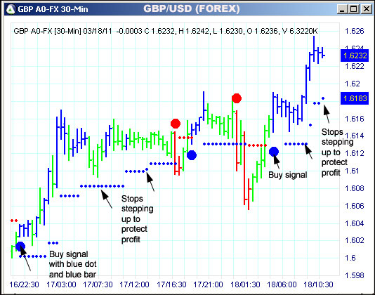 AbleTrend Trading Software GBP chart