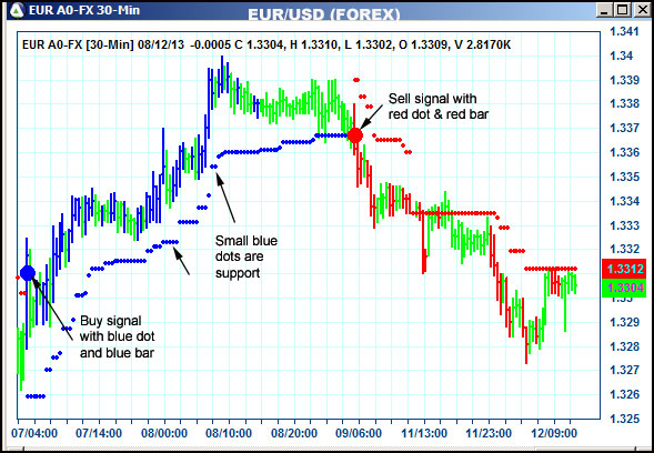 AbleTrend Trading Software EUR chart