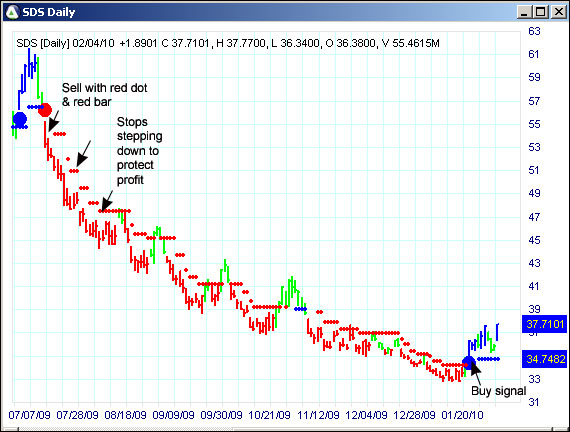 AbleTrend Trading Software SDS chart