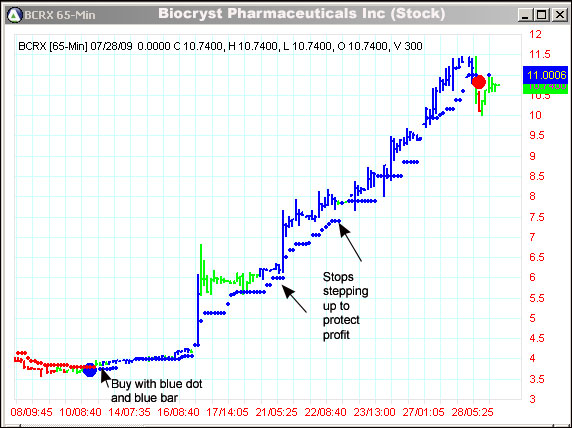 AbleTrend Trading Software BCRX chart