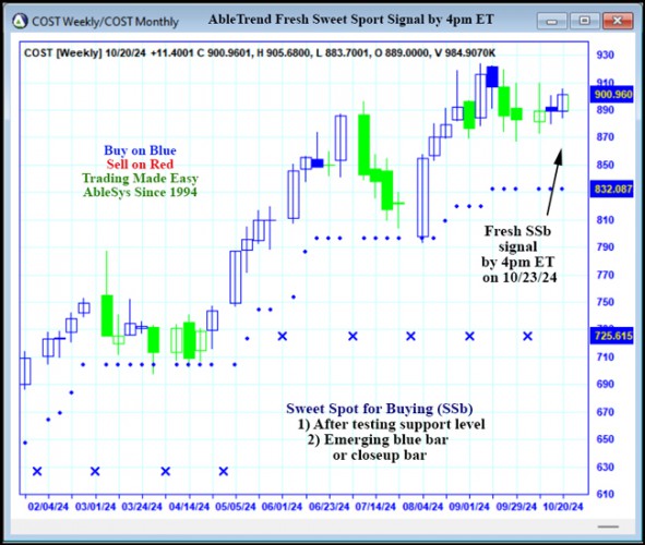 AbleTrend Trading Software COST chart