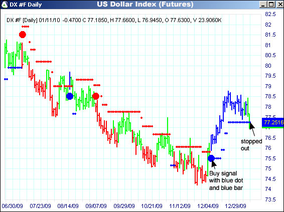 AbleTrend Trading Software DX chart