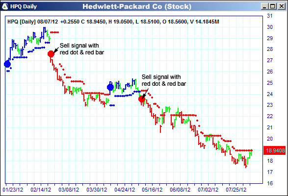 AbleTrend Trading Software HPQ chart