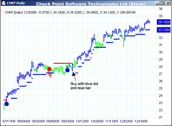 AbleTrend Trading Software CHKP chart