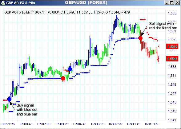 AbleTrend Trading Software GBP chart