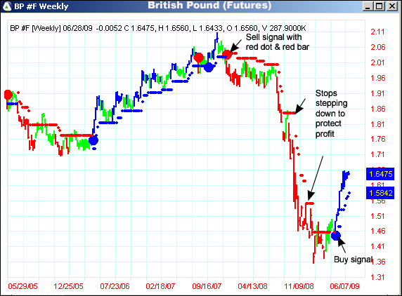 AbleTrend Trading Software BP #F chart