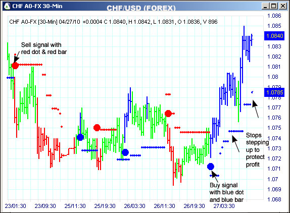 AbleTrend Trading Software CHF chart