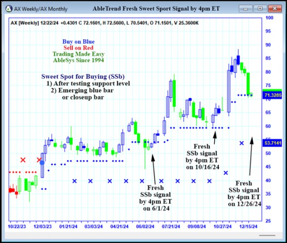 AbleTrend Trading Software AX chart