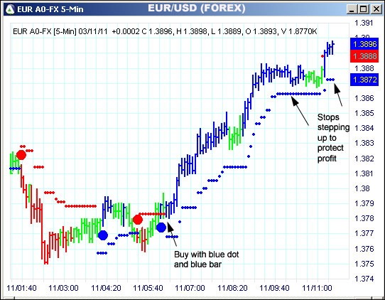 AbleTrend Trading Software EUR chart