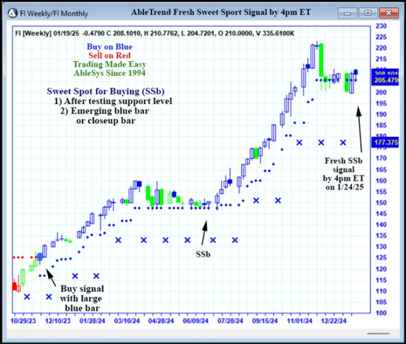 AbleTrend Trading Software FI chart