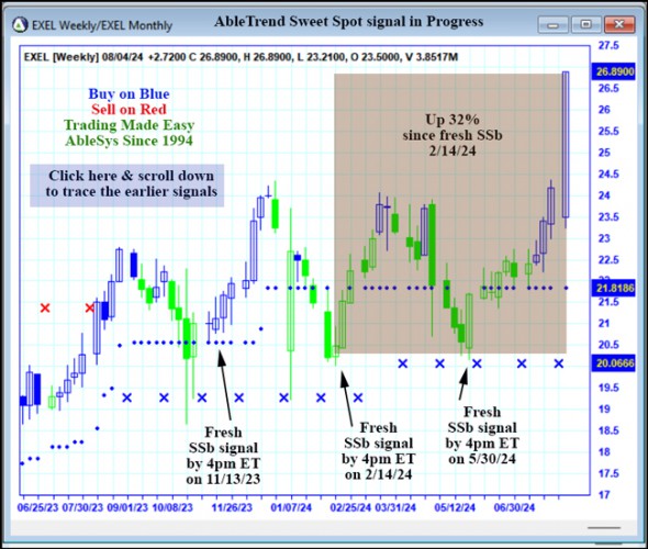 AbleTrend Trading Software EXEL chart