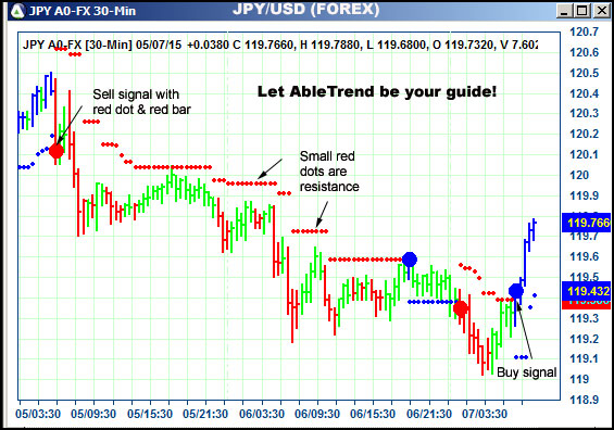 AbleTrend Trading Software JPY chart