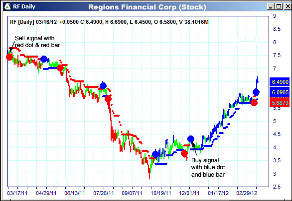 AbleTrend Trading Software RF chart