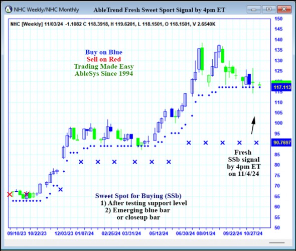 AbleTrend Trading Software NHC chart