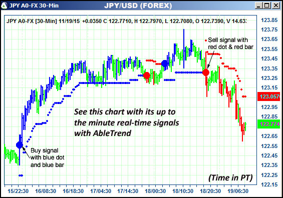 AbleTrend Trading Software JPY chart