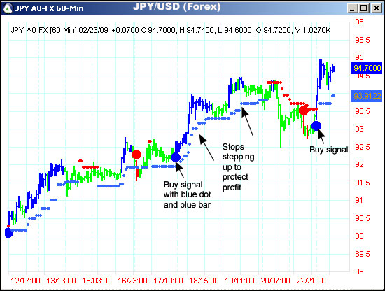 AbleTrend Trading Software JPY/USD chart