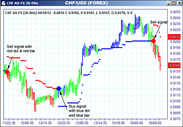 AbleTrend Trading Software CHF chart