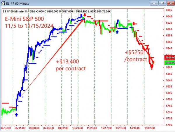 AbleTrend Trading Software ES chart