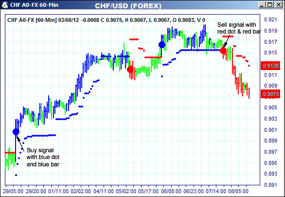 AbleTrend Trading Software CHF chart