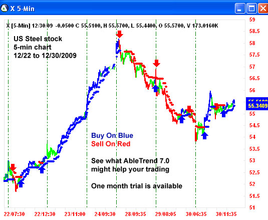 AbleTrend Trading Software X chart
