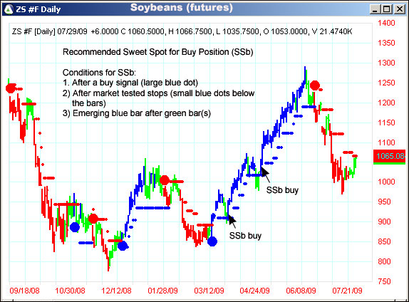 AbleTrend Trading Software ZS chart